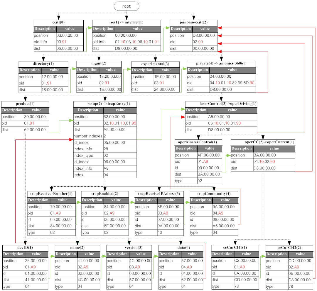 Snmp mib binary detail example.jpg